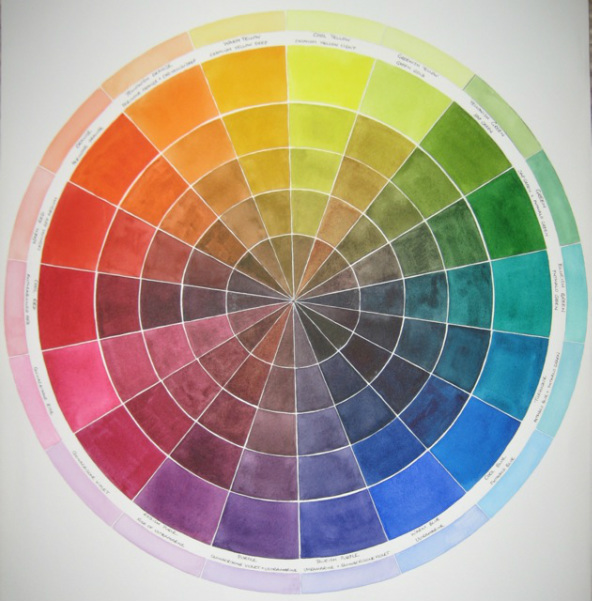 Sennelier Artists Watercolour Paint Colour Chart