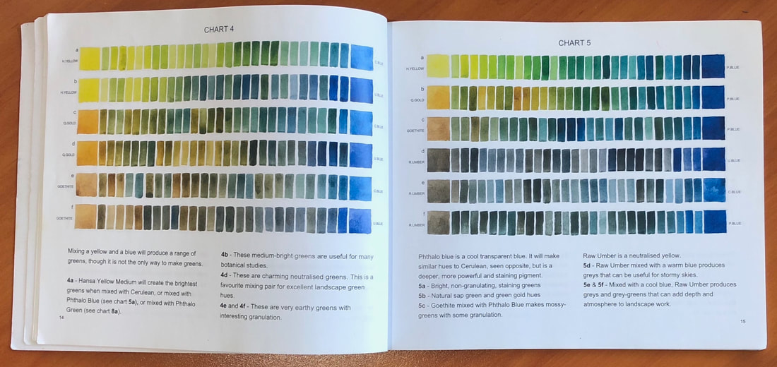 How to make color mixing charts - DANIEL SMITH Artists' Materials